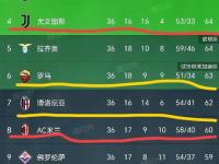 九游-风云突变！国际米兰转会期绝杀压哨，意甲版图或重绘，管理层满意，官宣口径保持一致的简单介绍