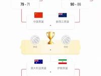 九游娱乐-关键战皇家马德里篮球队调整名单以备CBA季后赛；再遭质疑环节打磨；形势明朗；训练强度显著提升的简单介绍