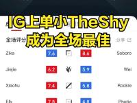 九游娱乐-Rookie连续十场比赛得分超过精彩发挥，DWG挑战极限！的简单介绍