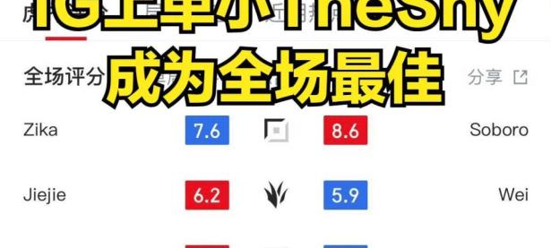 九游娱乐-Rookie连续十场比赛得分超过精彩发挥，DWG挑战极限！的简单介绍