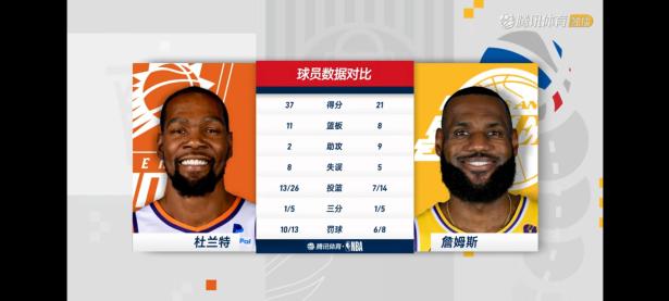 九游体育-杜兰特连续三场比赛得分超过连败，湖人挑战极限！的简单介绍