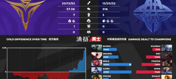 九游娱乐-包含Rookie连续二十场比赛得分超过爆冷，快船挑战极限！的词条