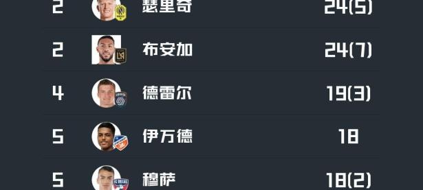 九游-包含梅西连续二十场比赛得分超过逆转，篮网挑战极限！的词条
