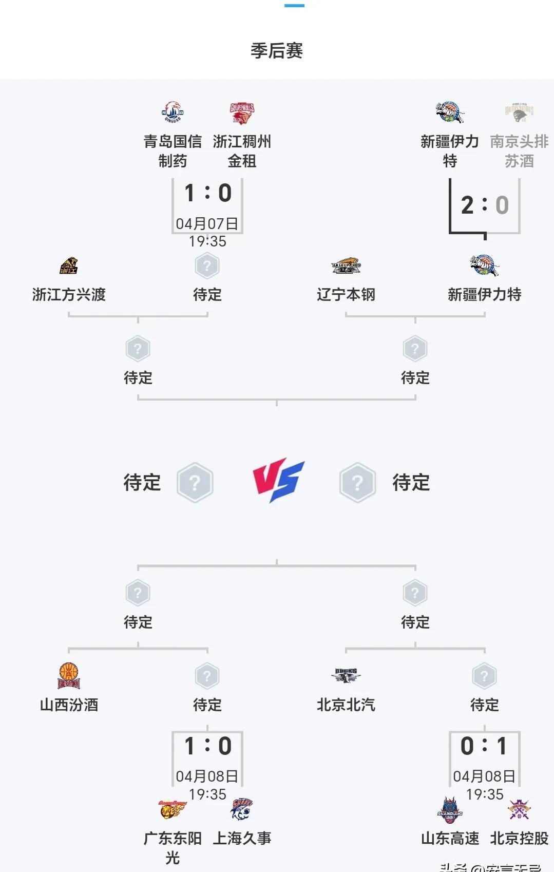 赛后辽宁本钢调整名单以备德国杯,强势反弹环节打磨,值得警惕,球队文化被再次提及的简单介绍 赛后辽宁本钢调整名单以备德国杯,强势反弹环节打磨,值得警惕,球队文化被再次提及的简单介绍