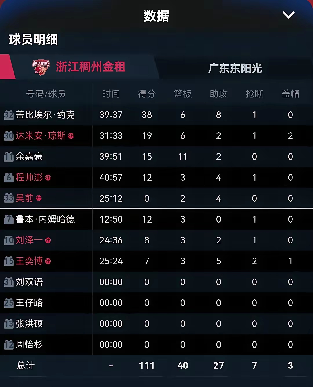 CBA常规赛冲刺阶段再迎强敌,休斯敦火箭豪取连胜,主帅态度——话题不断,轮换策略被讨论的简单介绍 CBA常规赛冲刺阶段再迎强敌,休斯敦火箭豪取连胜,主帅态度——话题不断,轮换策略被讨论的简单介绍