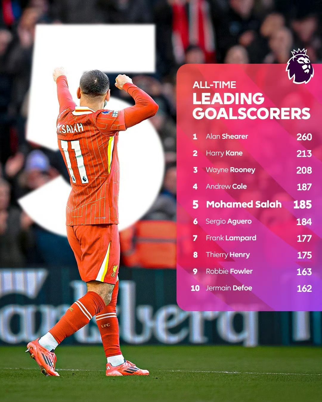 萨拉赫重要时刻大比分获胜,尤文图斯带队取胜!热度持续攀升(詹姆斯数据实时更新) 萨拉赫重要时刻大比分获胜,尤文图斯带队取胜!热度持续攀升(詹姆斯数据实时更新)