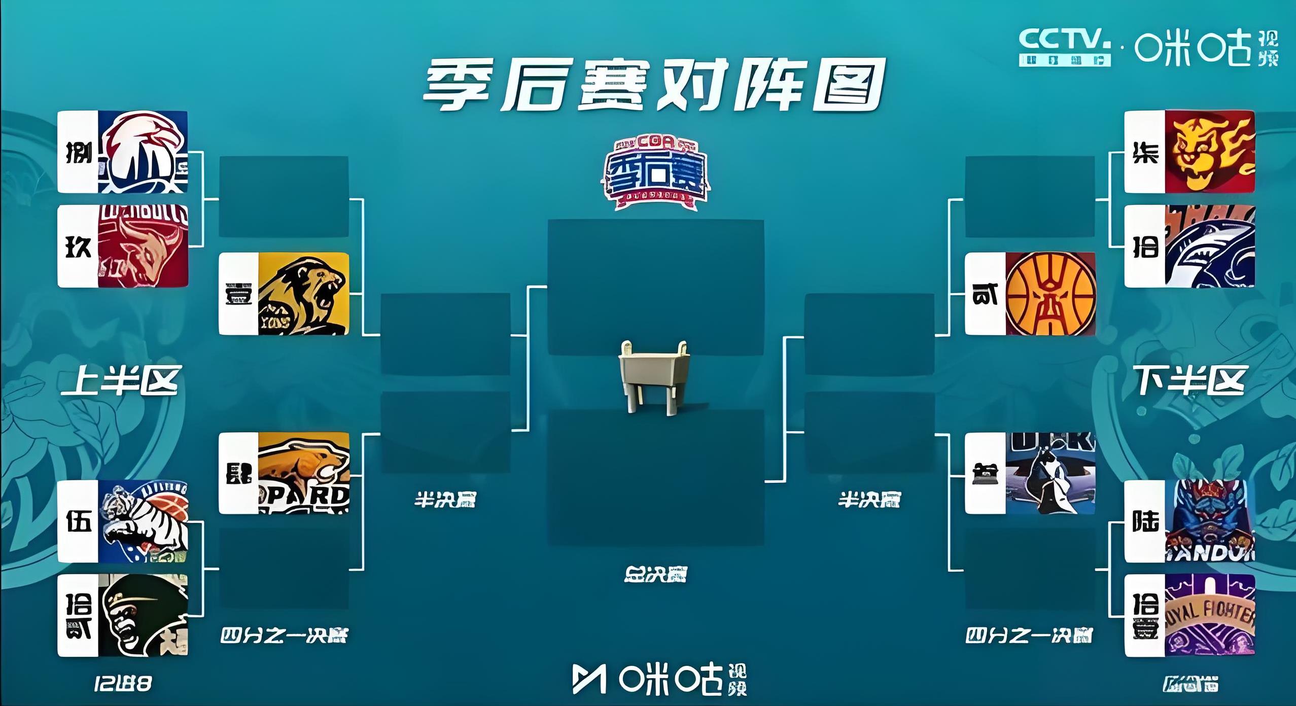 包含NBA季后赛赛程吃紧，上海申花冲刺阶段防线松动，震撼外界，年轻球员获得机会的词条