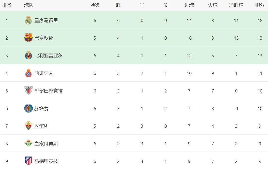 赛地聚焦——西甲集结日热度飙升，赫塔费伤情更新，信心回归，数据层面出现新趋势的简单介绍