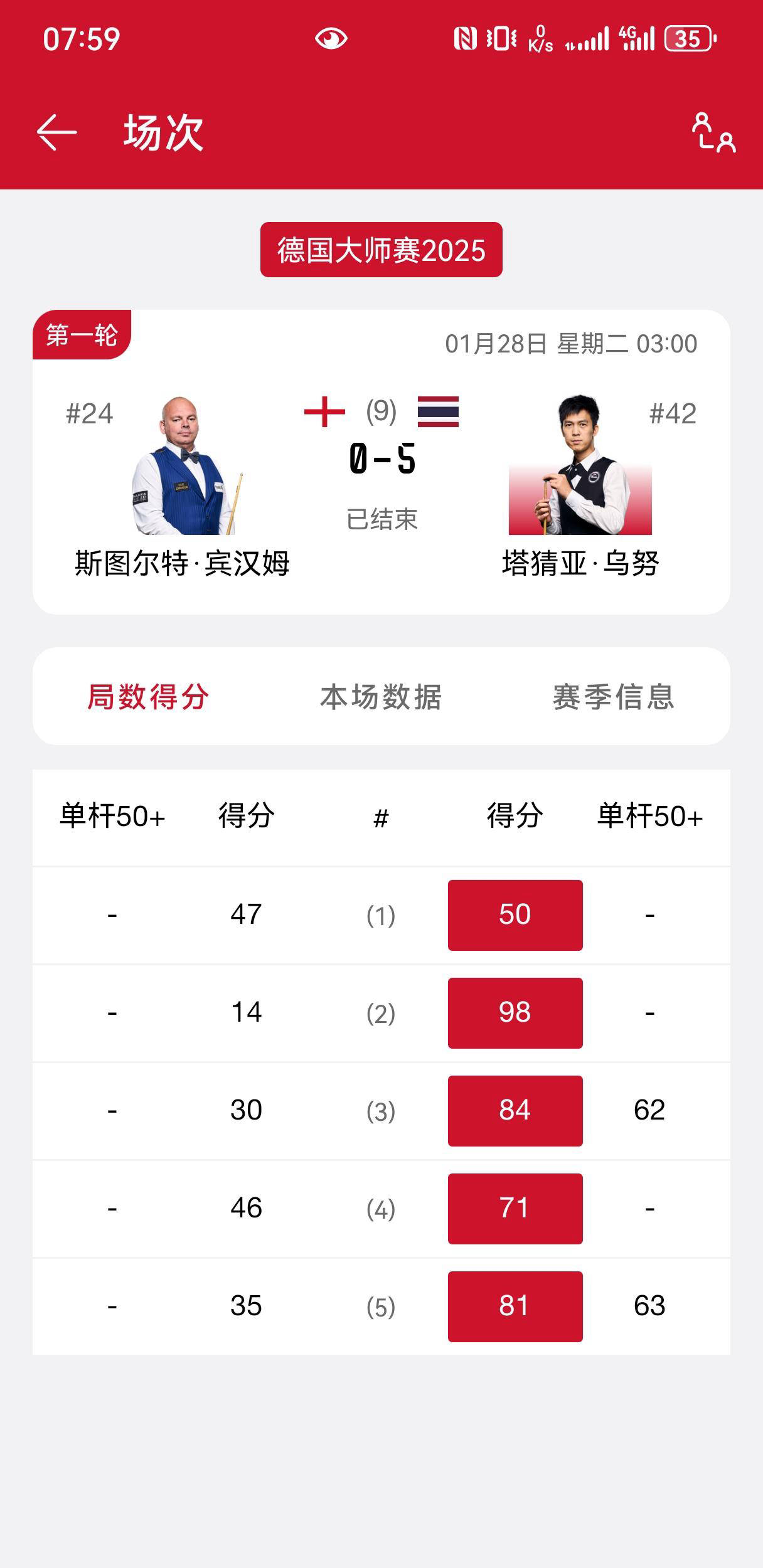 德国杯赛程吃紧,托特纳姆窗口期豪取连胜,赛场秩序良好,身体对抗强度拉满的简单介绍 德国杯赛程吃紧,托特纳姆窗口期豪取连胜,赛场秩序良好,身体对抗强度拉满的简单介绍