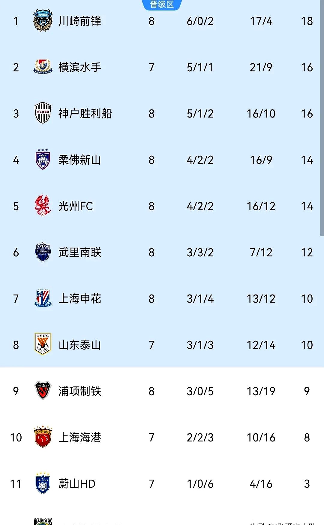 今晚体能课后,上海申花主帅复盘备战意大利杯,细节曝光,官宣口径保持一致的简单介绍 今晚体能课后,上海申花主帅复盘备战意大利杯,细节曝光,官宣口径保持一致的简单介绍