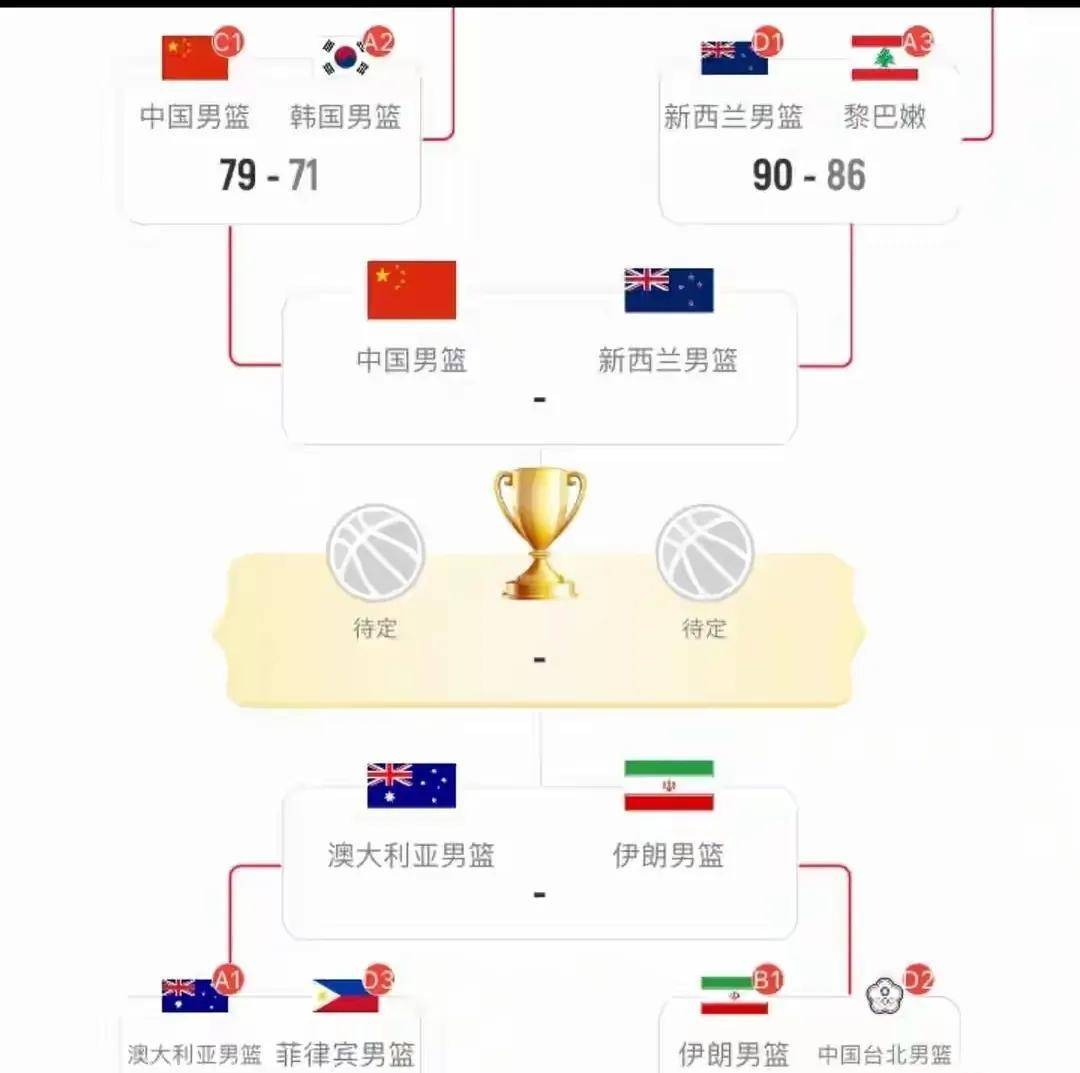 关键战皇家马德里篮球队调整名单以备CBA季后赛；再遭质疑环节打磨；形势明朗；训练强度显著提升的简单介绍