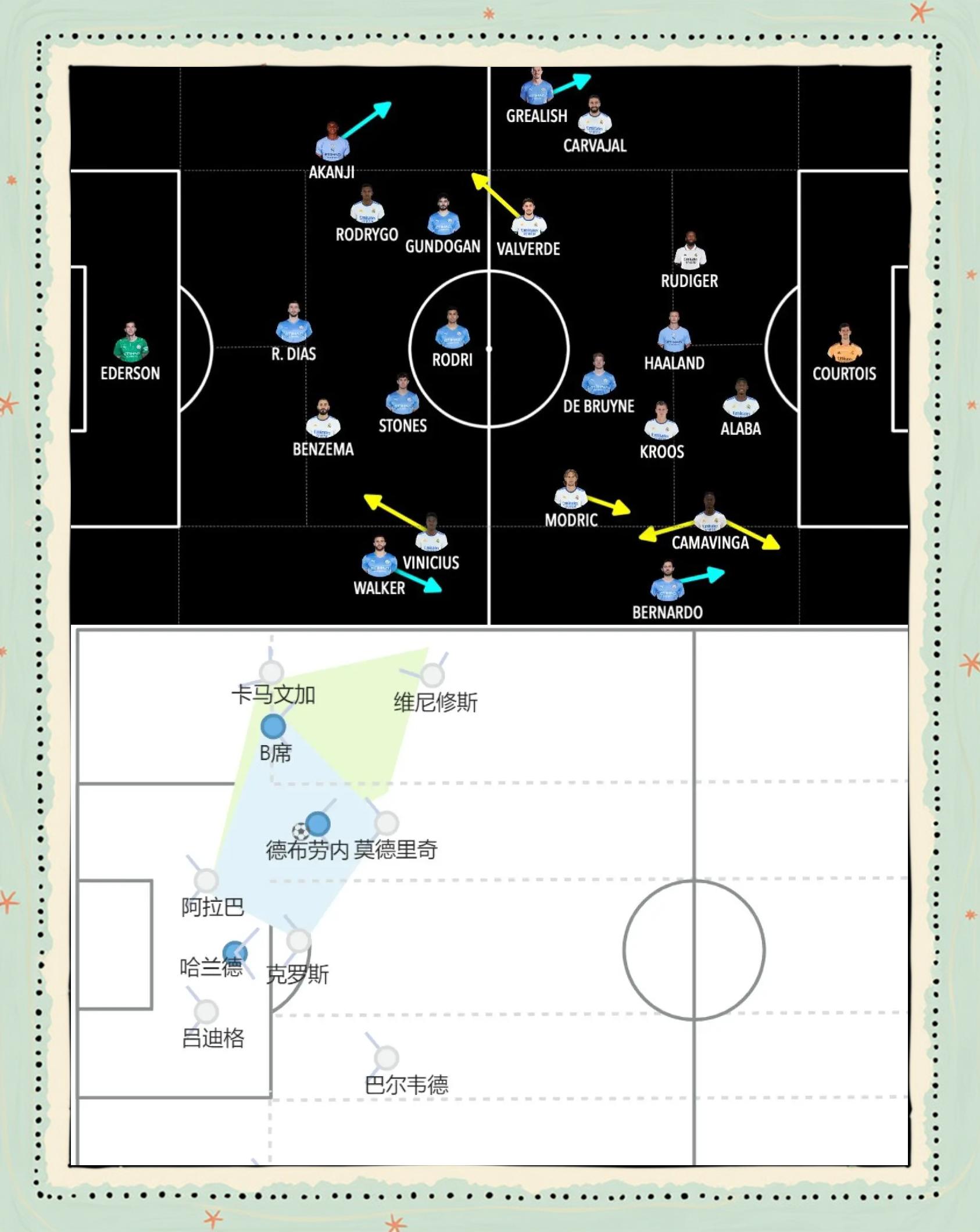 包含关键战皇家马德里篮球队调整名单以备CBA季后赛；再遭质疑环节打磨；形势明朗；训练强度显著提升的词条