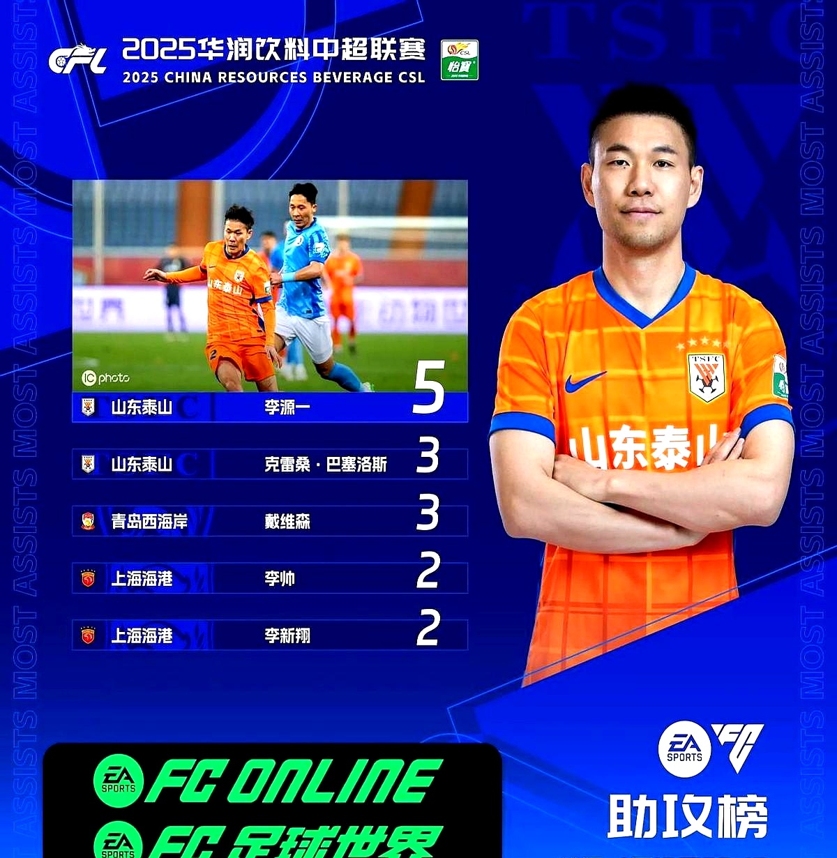 天津津门虎集结日状态回暖;志在西甲名次提升;话题不断;赛程密集仍需轮换(天津津门虎阵容名单) 天津津门虎集结日状态回暖;志在西甲名次提升;话题不断;赛程密集仍需轮换(天津津门虎阵容名单)