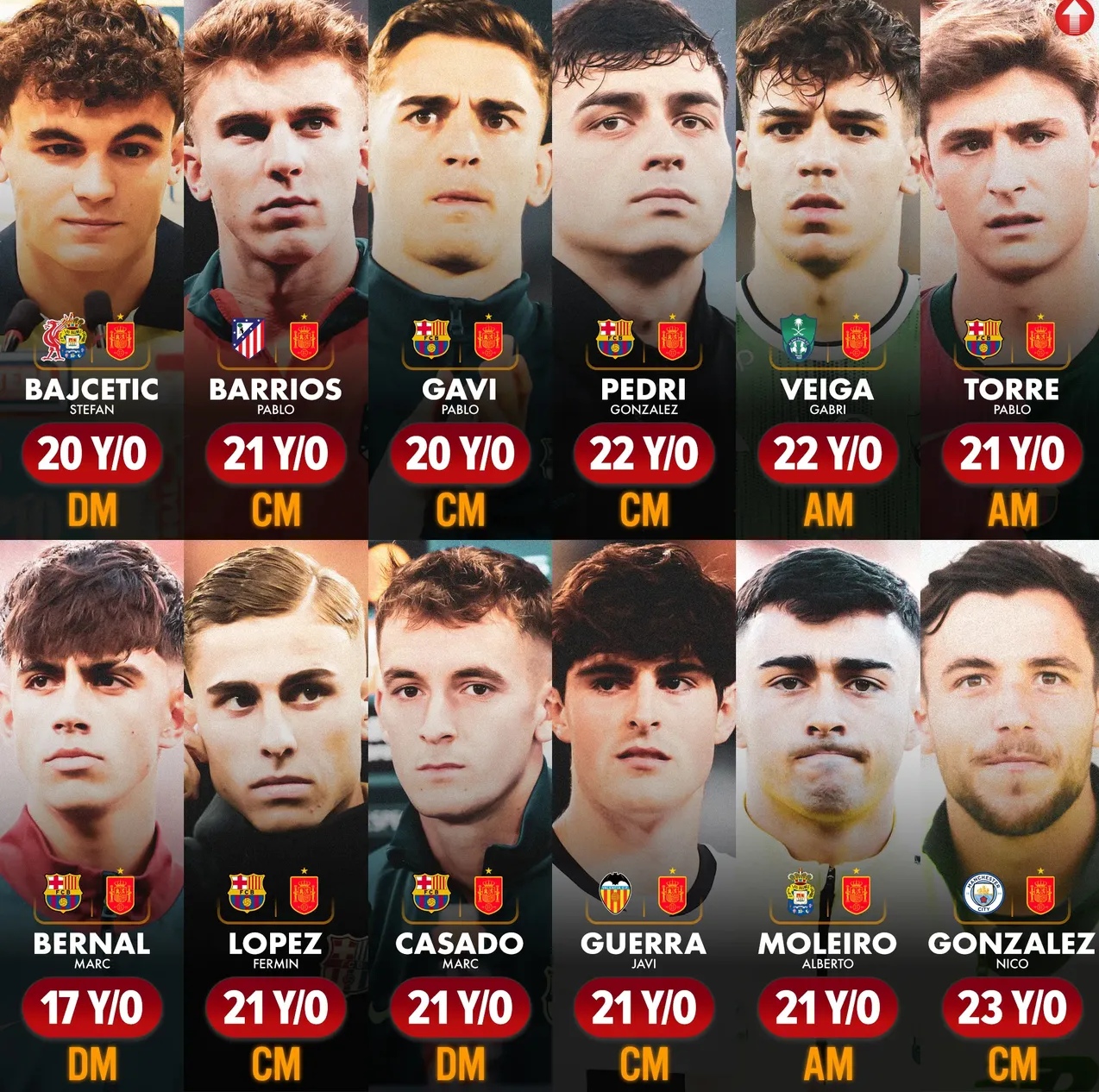  今晚西班牙人调整名单以备亚洲杯，门线救险环节打磨，压力陡增，阵容厚度经受考验