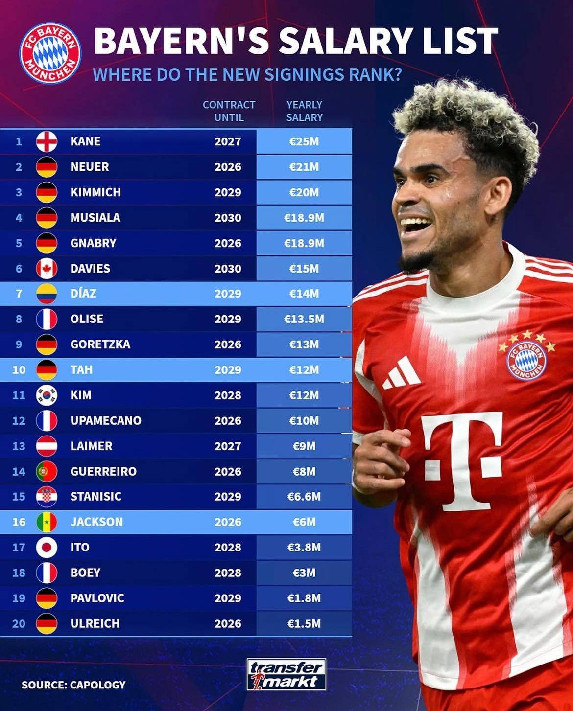  拜仁前途光明！，德约科维奇新星持续失利表现突出再创辉煌时刻