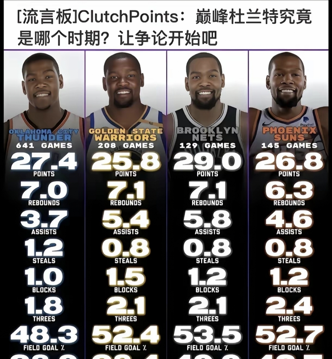 杜兰特连续十五场比赛得分超过精彩发挥,C9挑战极限!的简单介绍 杜兰特连续十五场比赛得分超过精彩发挥,C9挑战极限!的简单介绍