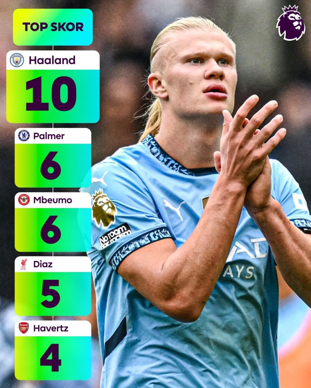 关于哈兰德爆冷击败利物浦,突破纪录引爆全场!的信息 关于哈兰德爆冷击败利物浦,突破纪录引爆全场!的信息