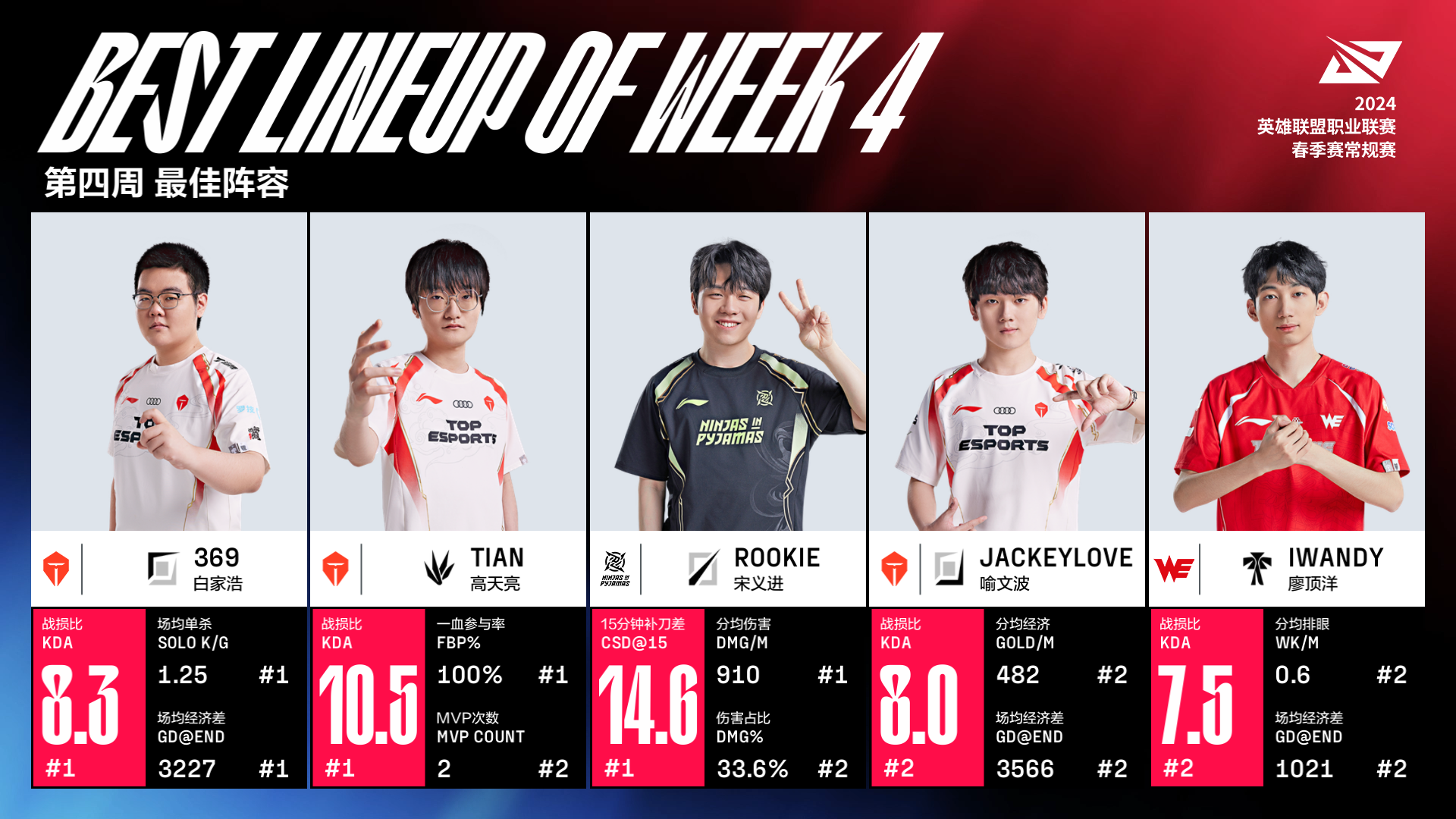 JackeyLove在FPX比赛中大胜,战术调整引发热议!的简单介绍 JackeyLove在FPX比赛中大胜,战术调整引发热议!的简单介绍